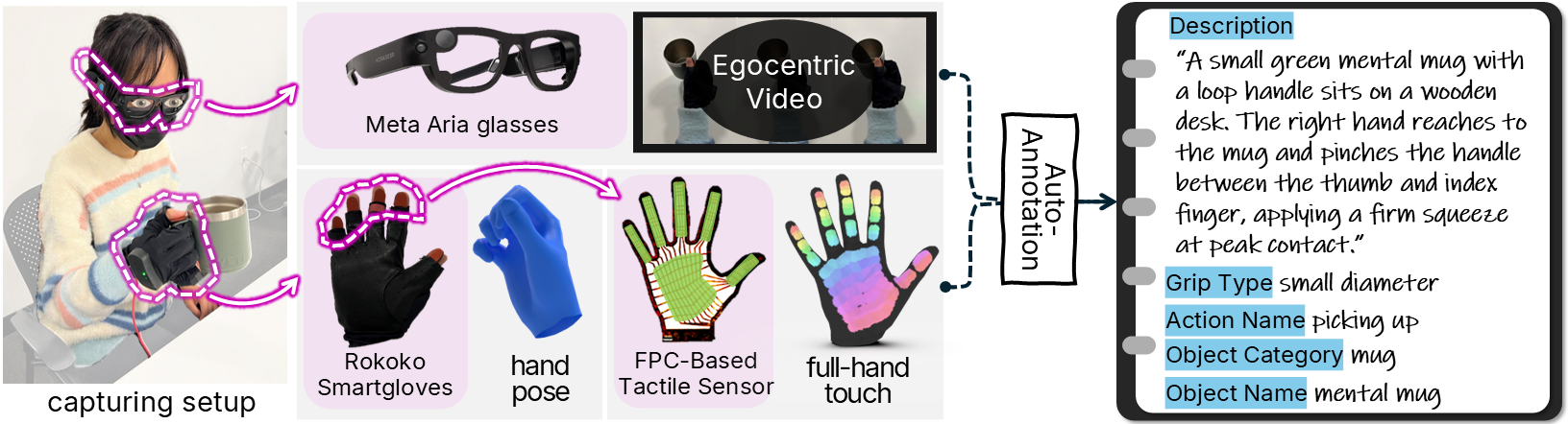 Annotation pipeline figure
