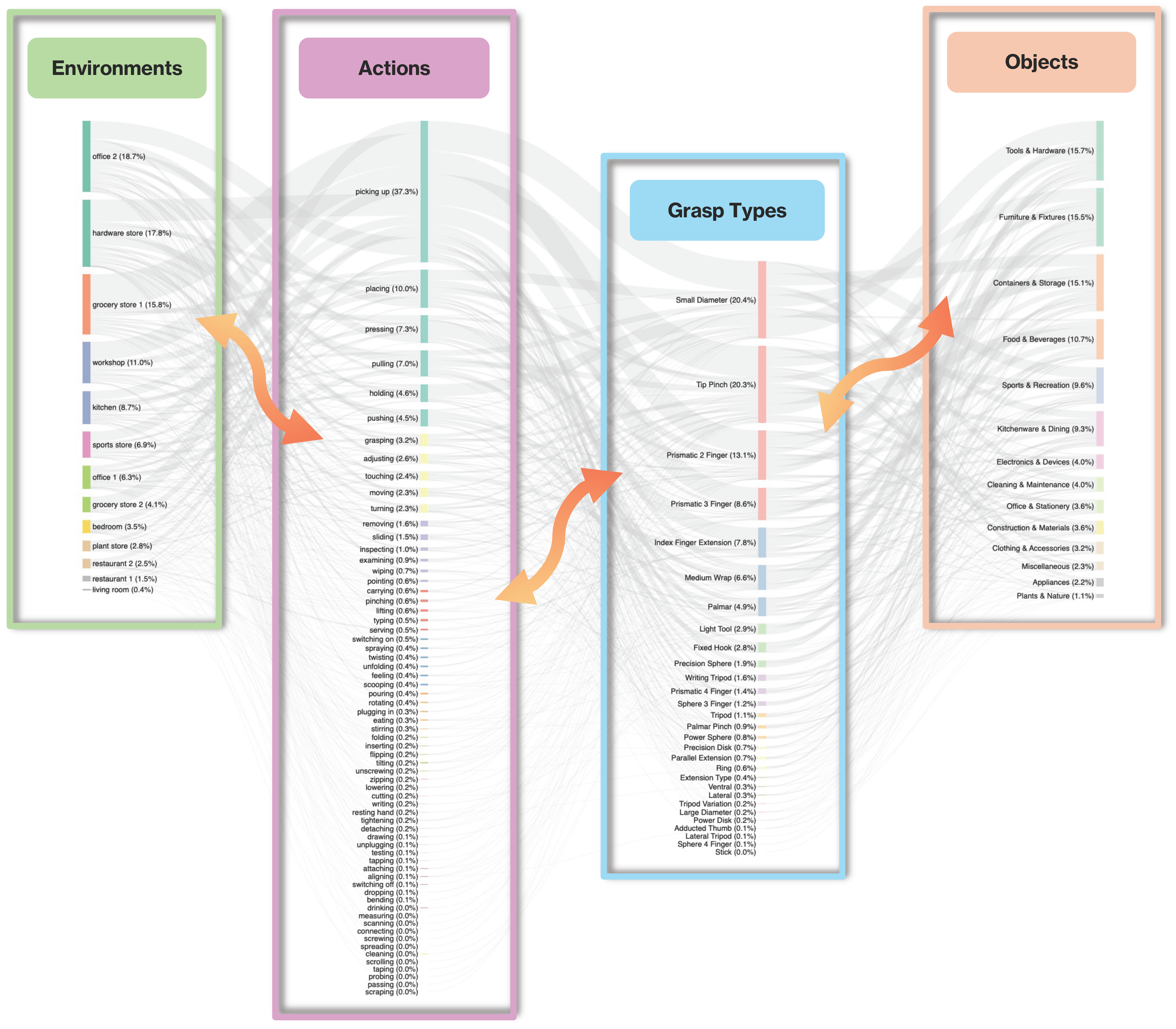 Sankey diagram + stats figure